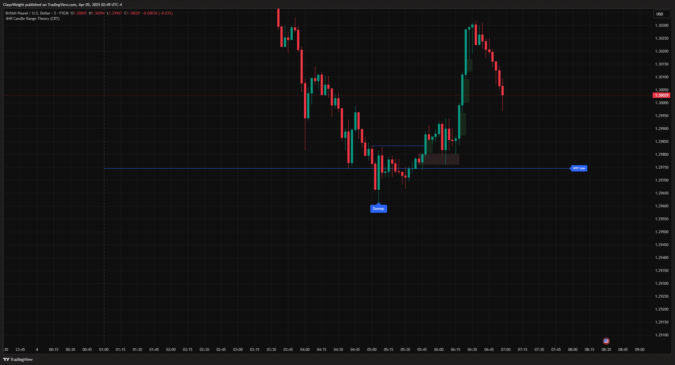 Candle Range Theory screenshot 2