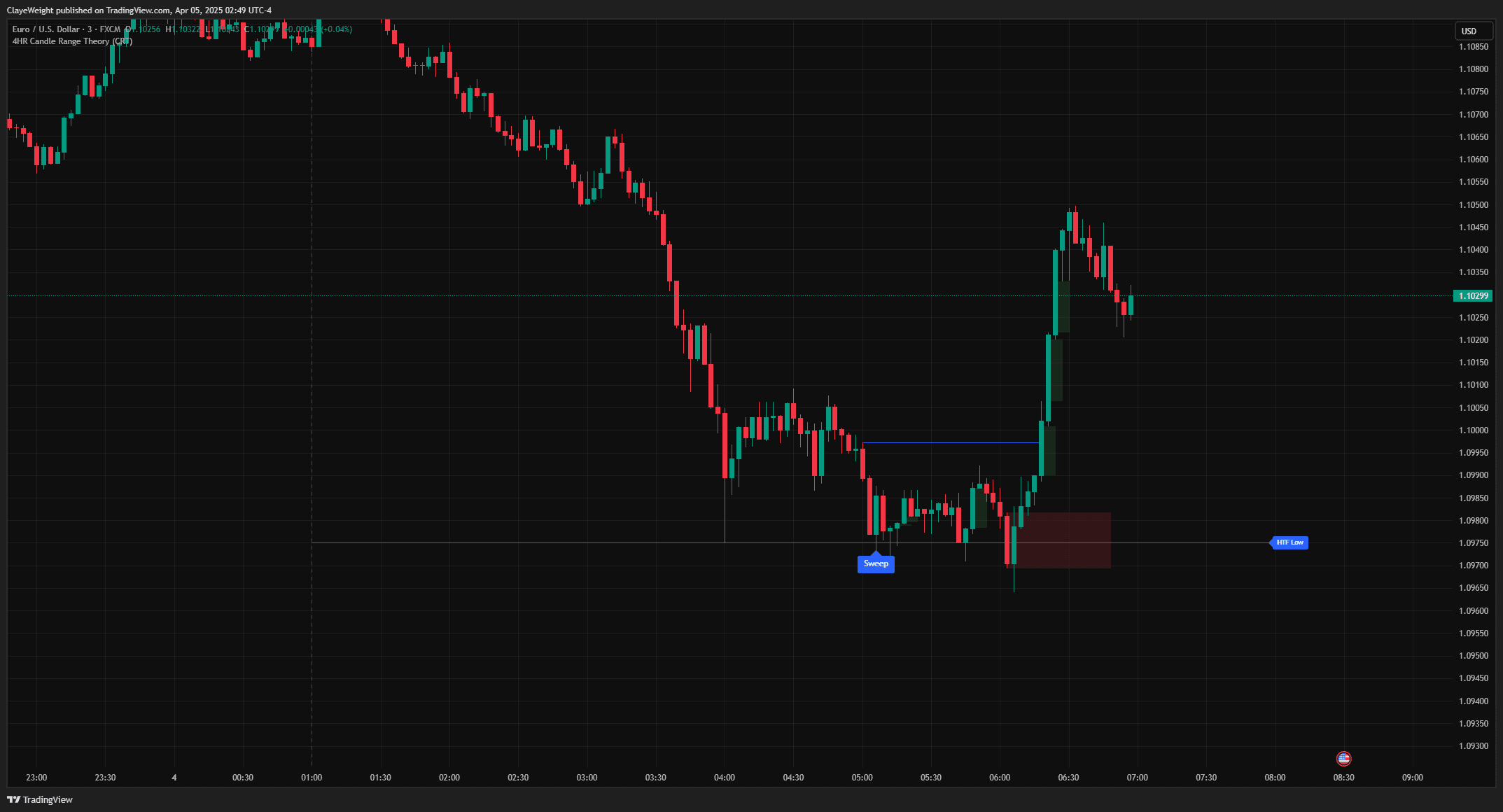 Candle Range Theory screenshot 3