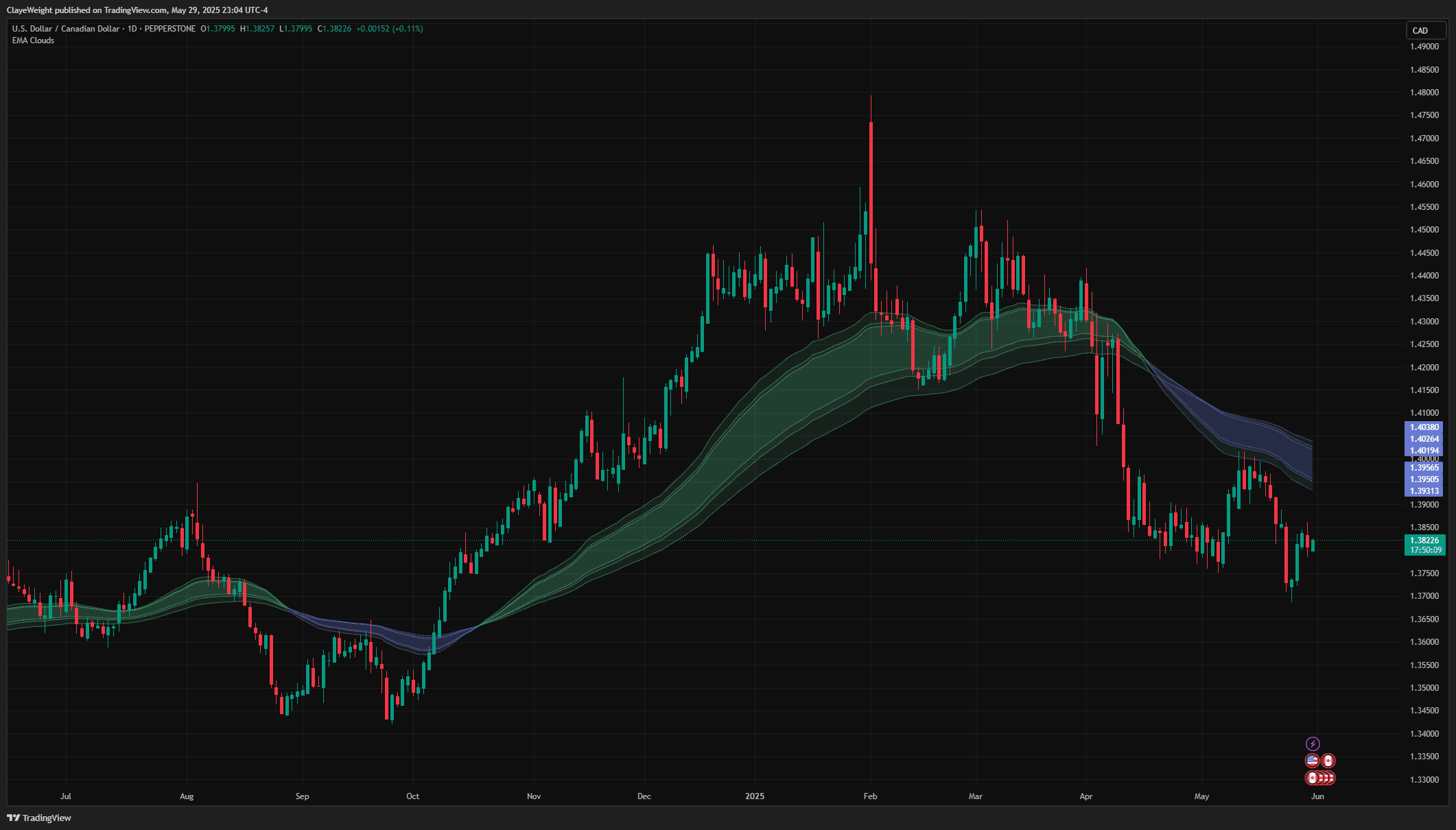 EMA Clouds screenshot 3