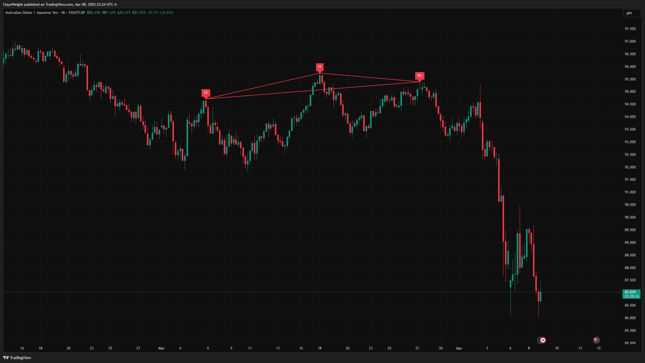 Head & Shoulders Pattern screenshot 2