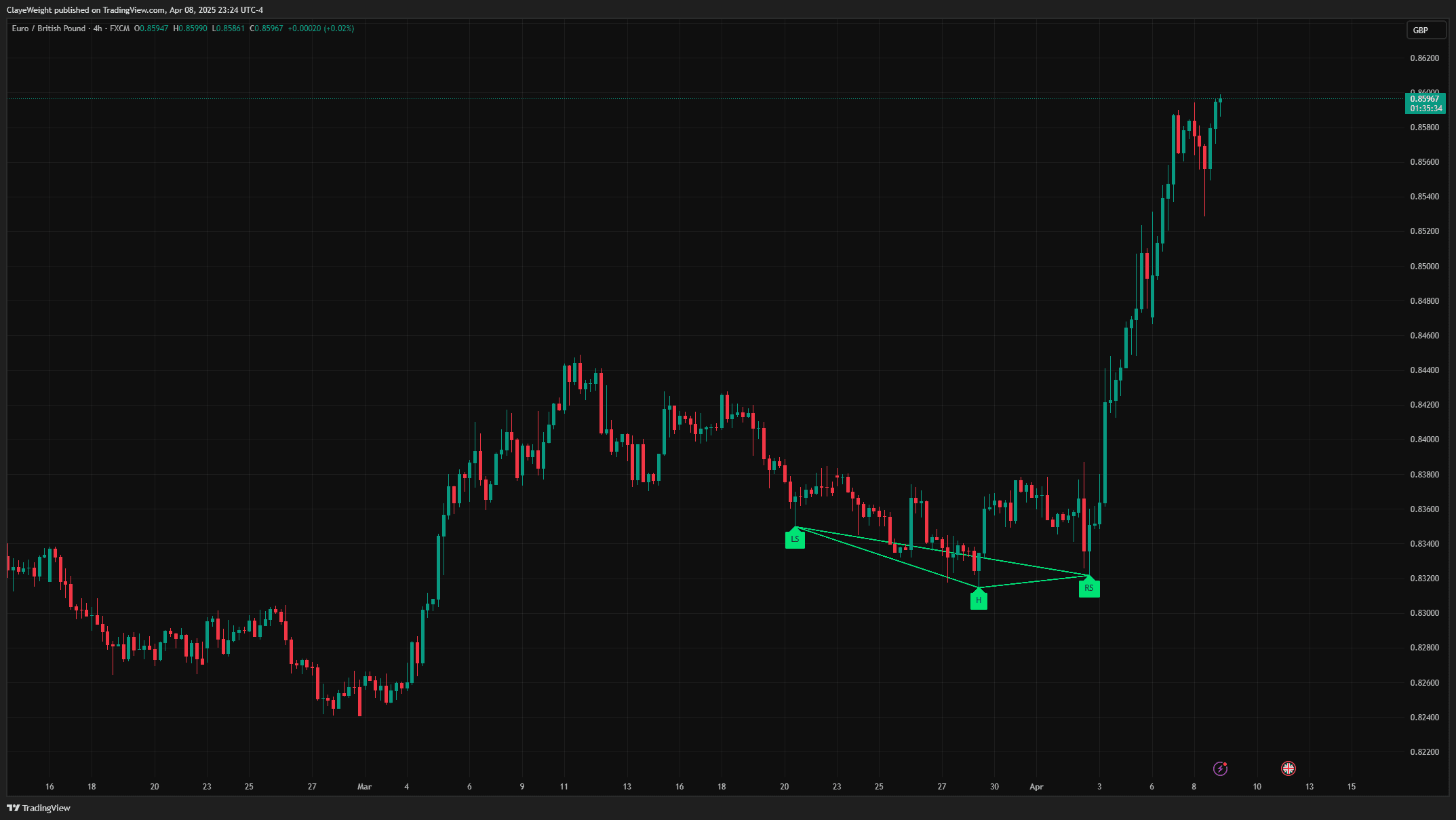 Head & Shoulders Pattern screenshot 3
