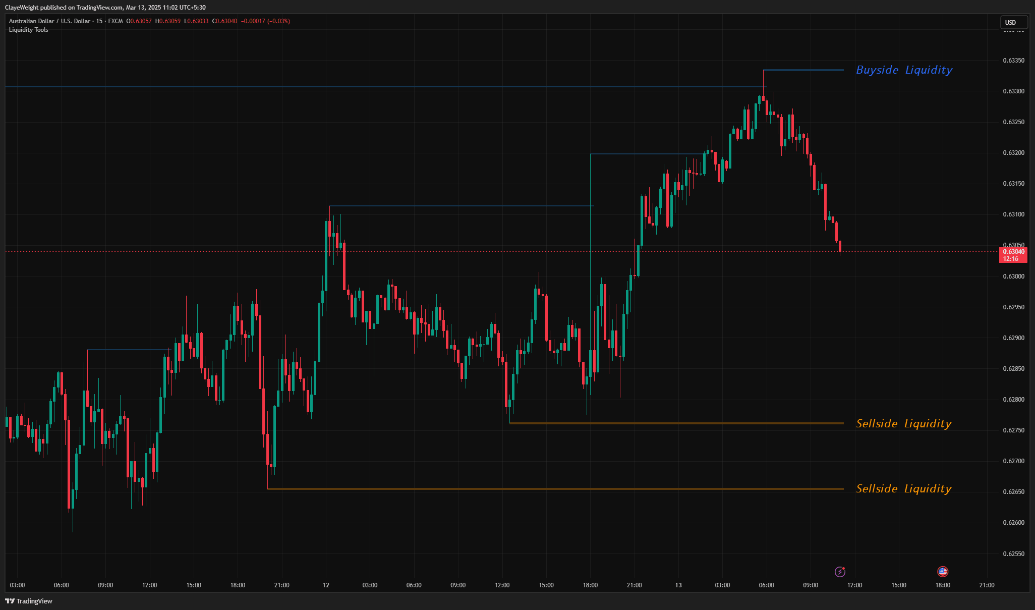 Liquidity Levels screenshot 3