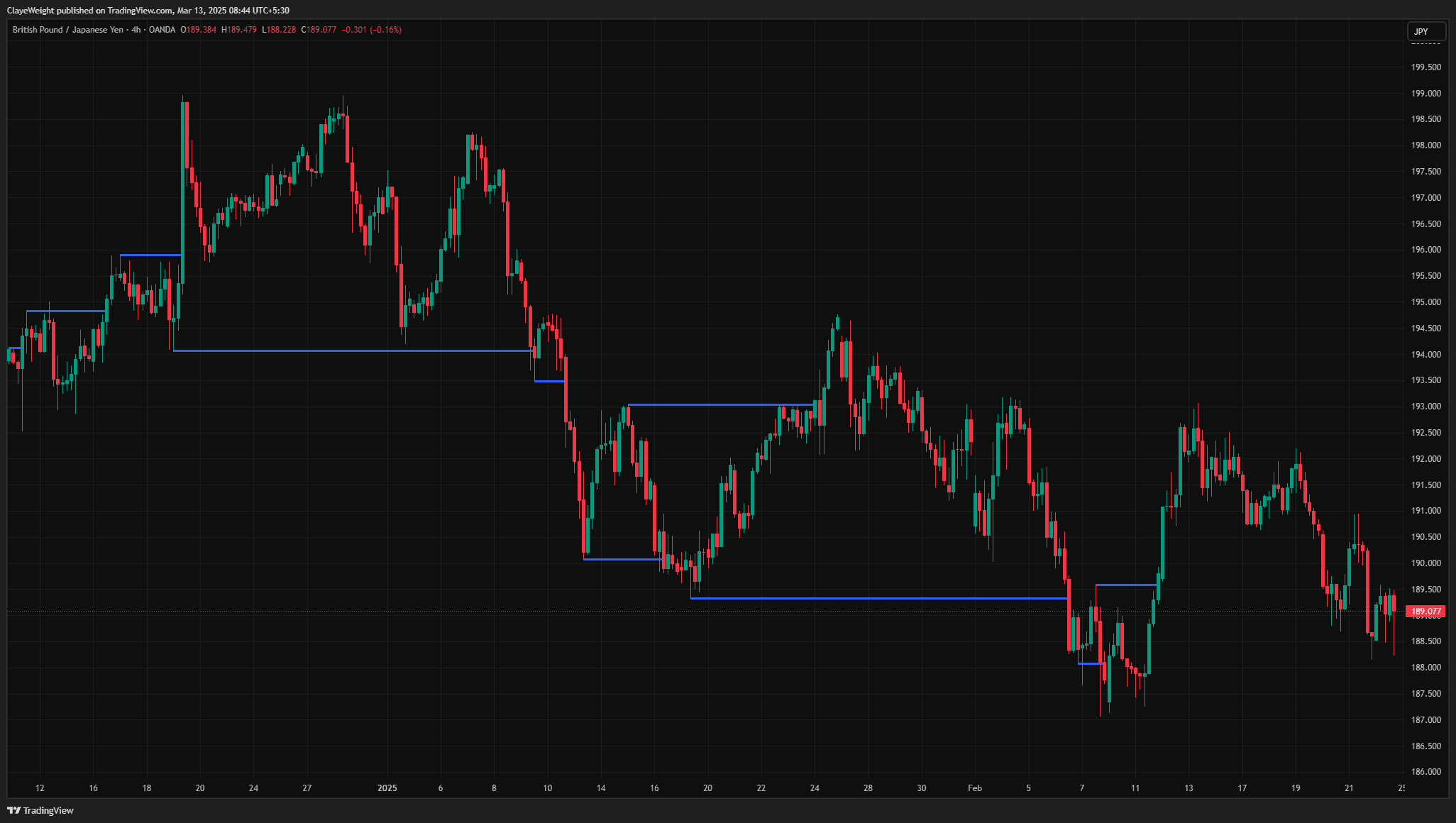 Market Structure screenshot 2