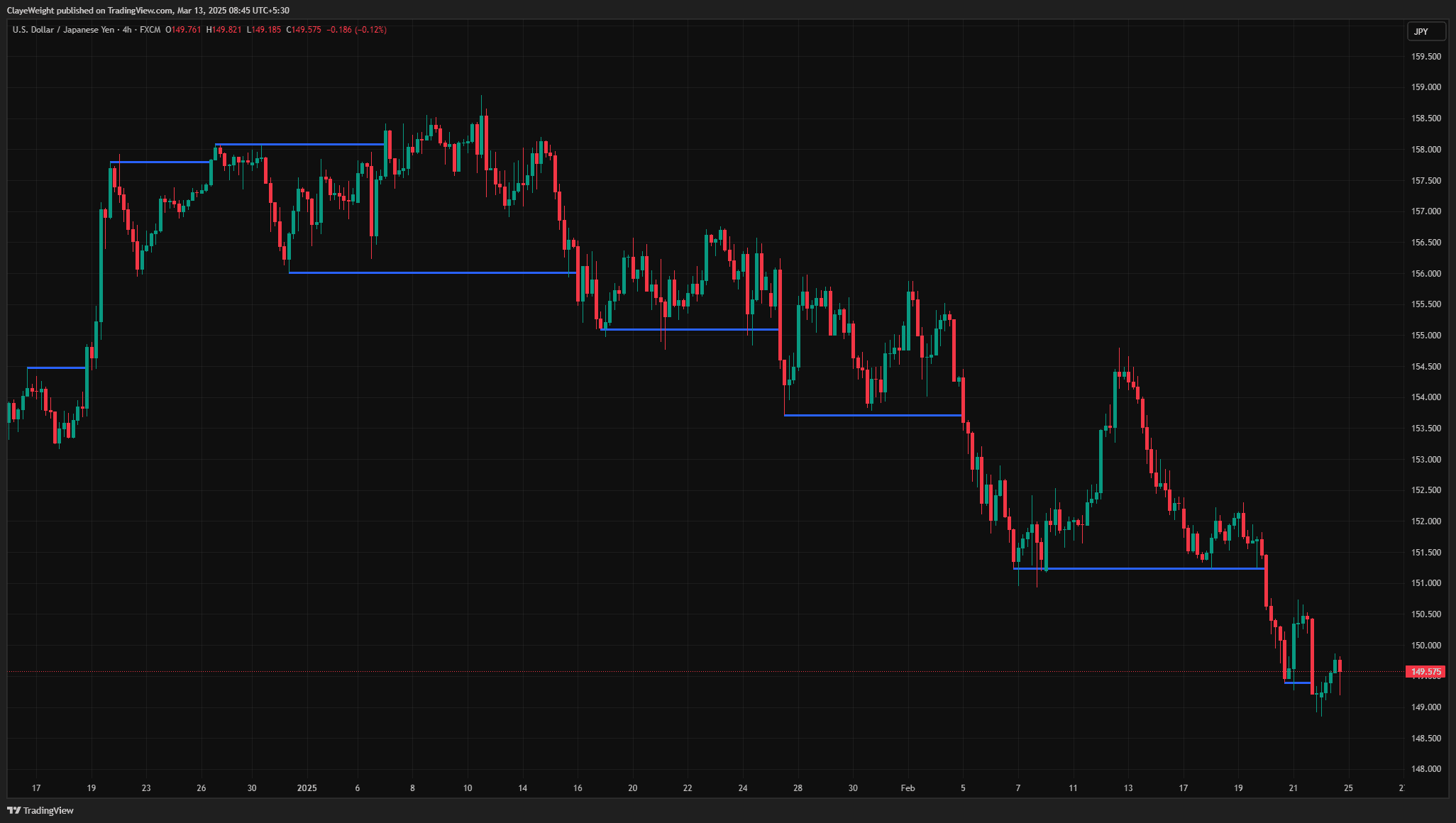 Market Structure screenshot 3