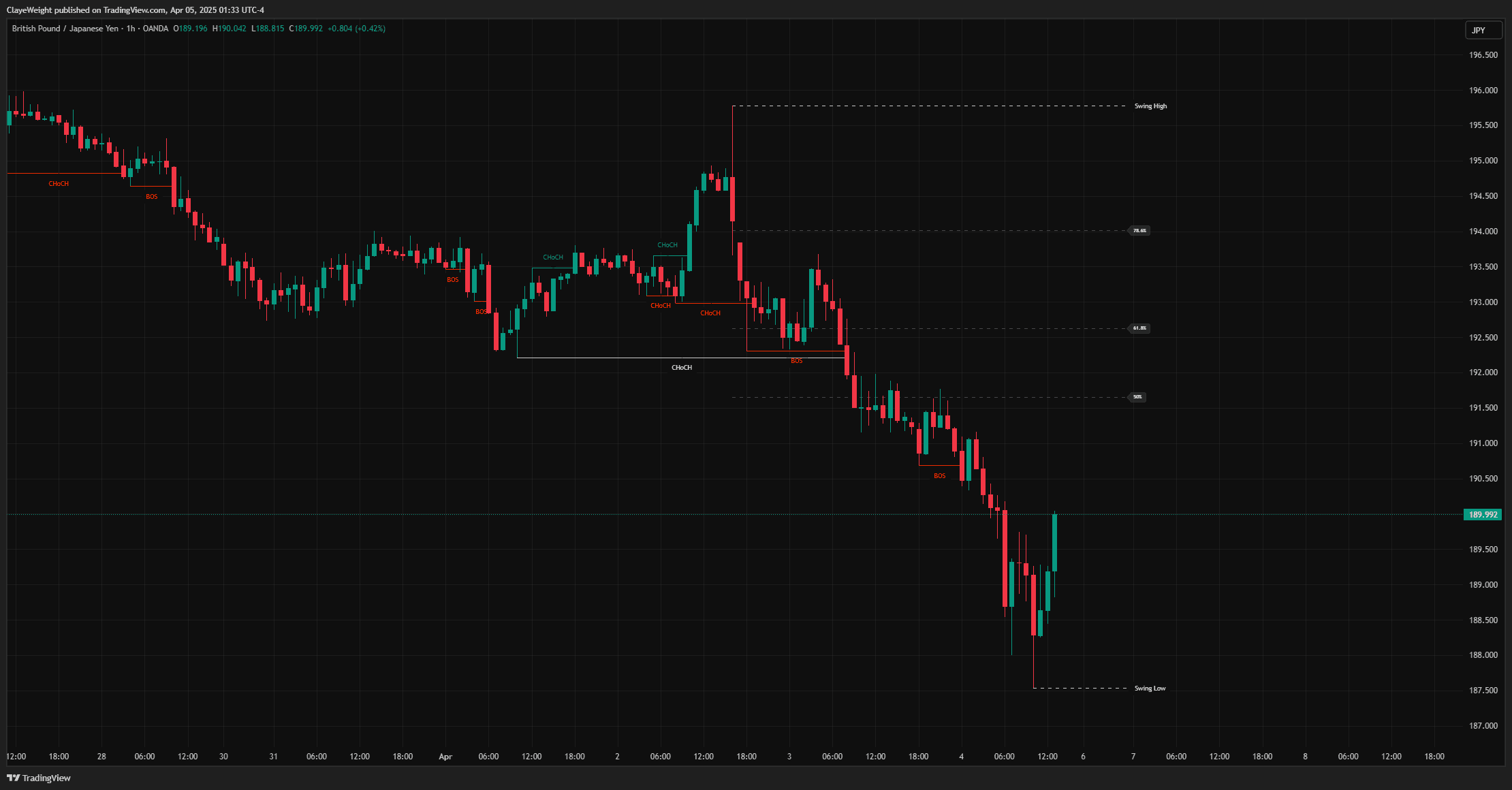 Market Structure + Fibonacci screenshot 3