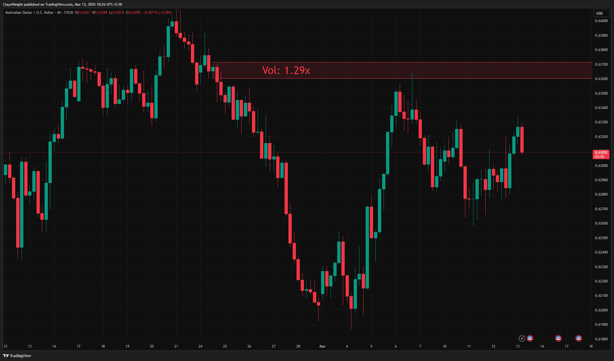 Advanced Order Blocks with Volume screenshot 2