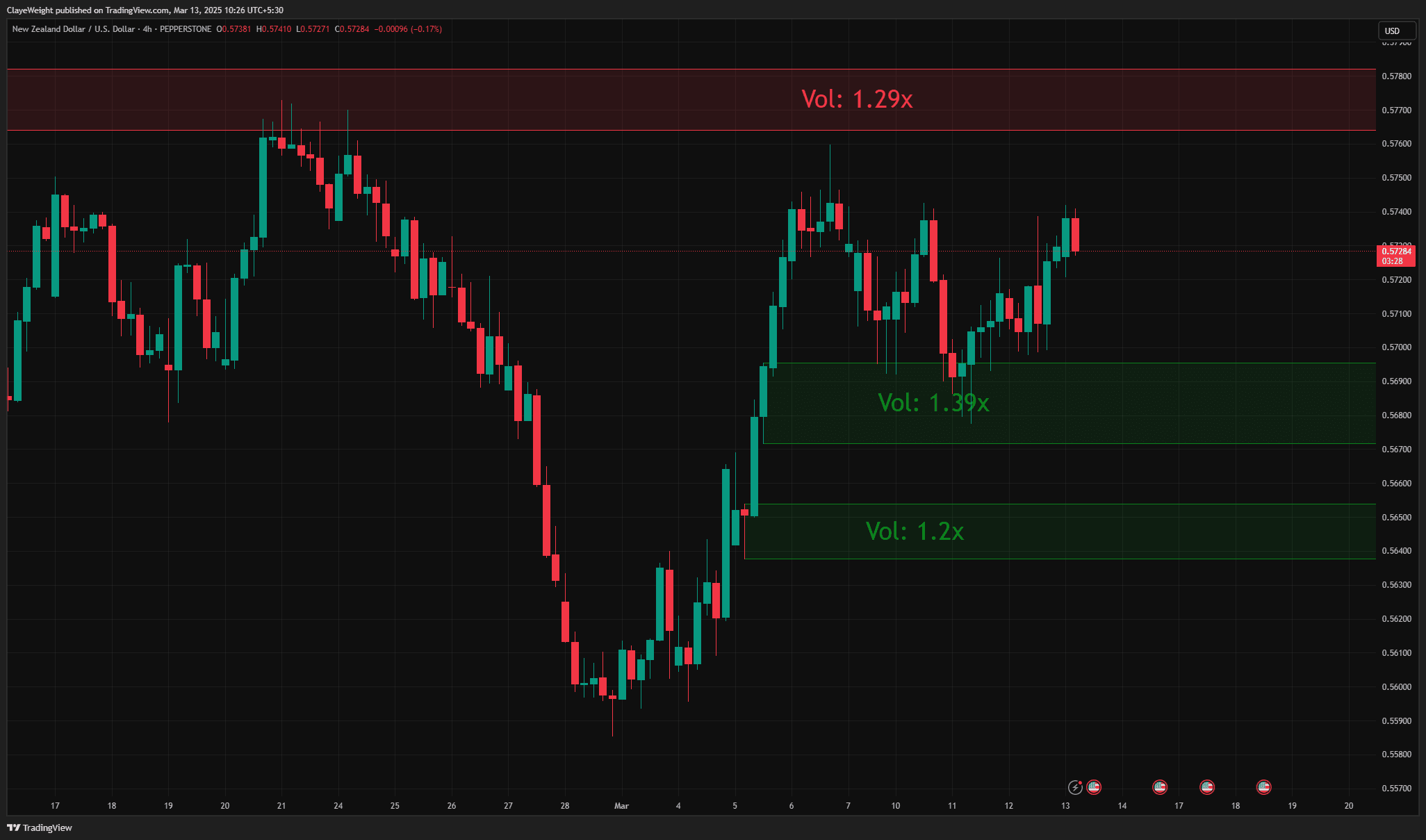 Advanced Order Blocks with Volume screenshot 3