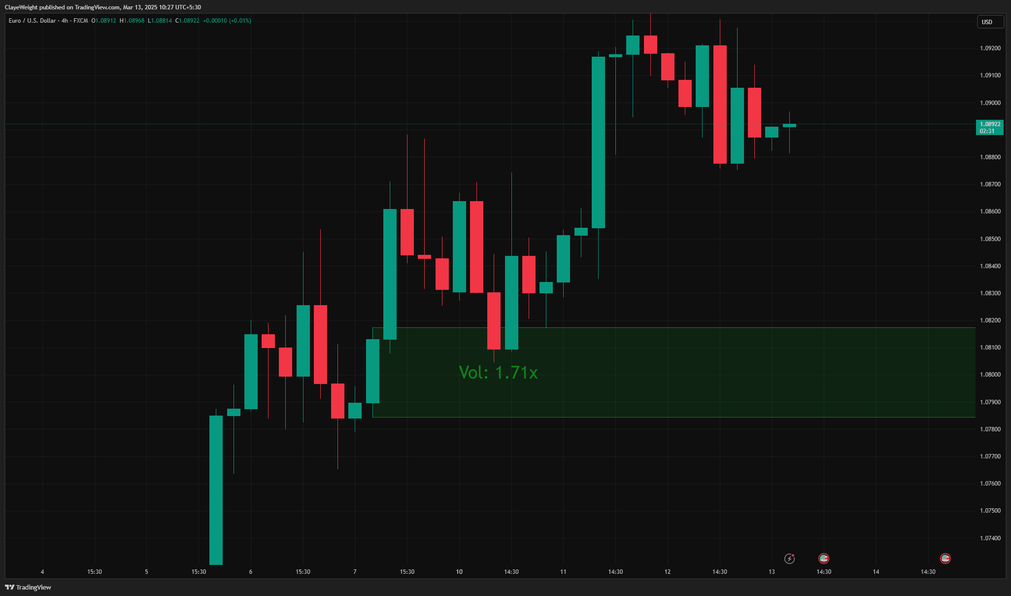 Advanced Order Blocks with Volume