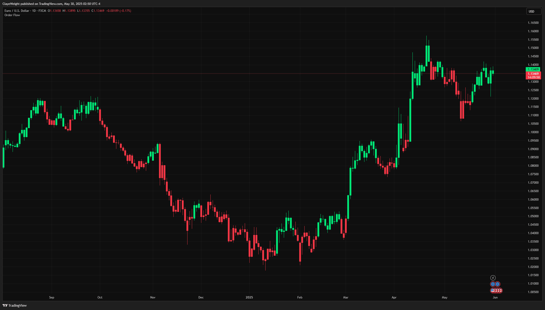 Order Flow screenshot 3