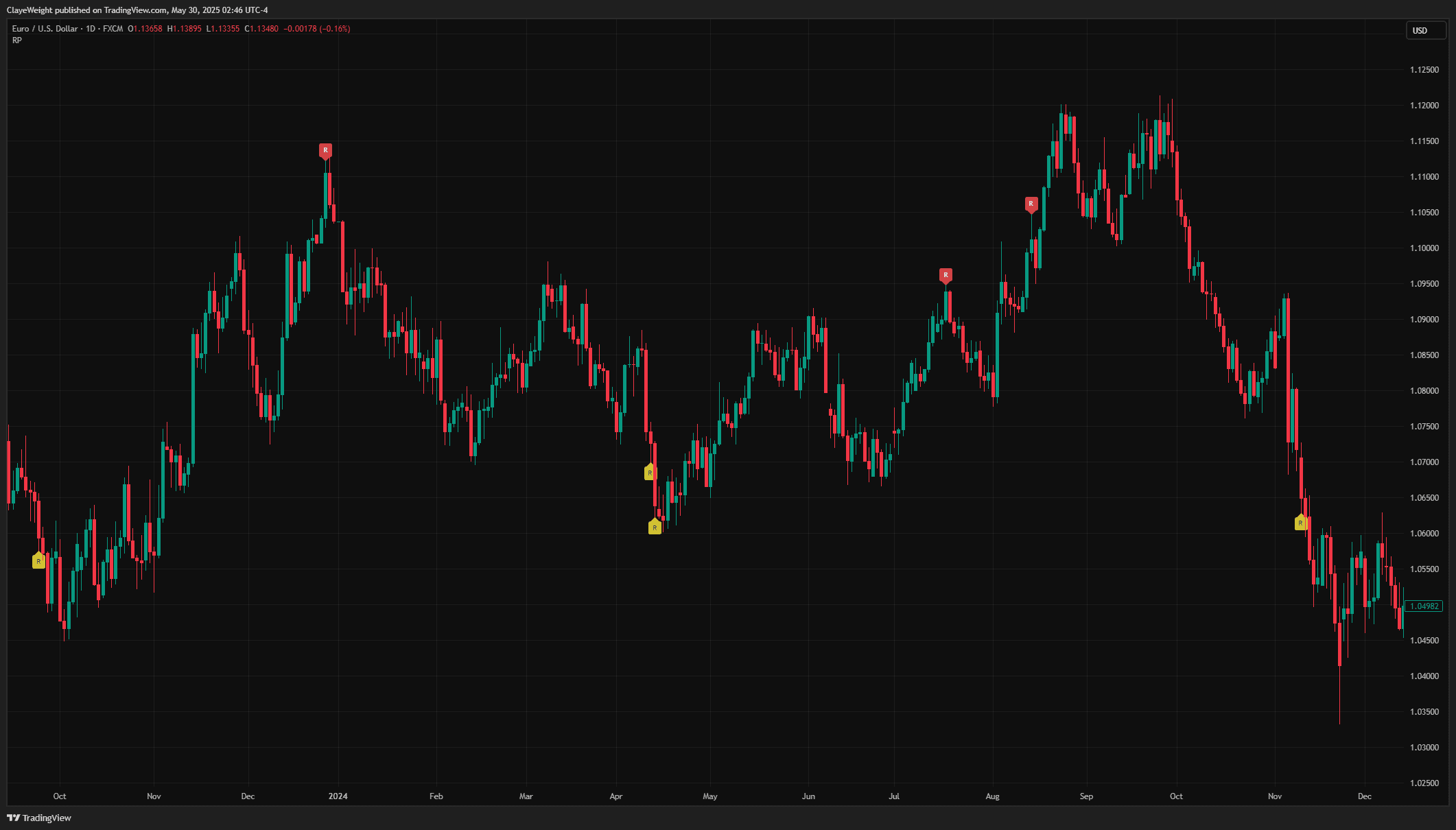 Reversal Points screenshot 2