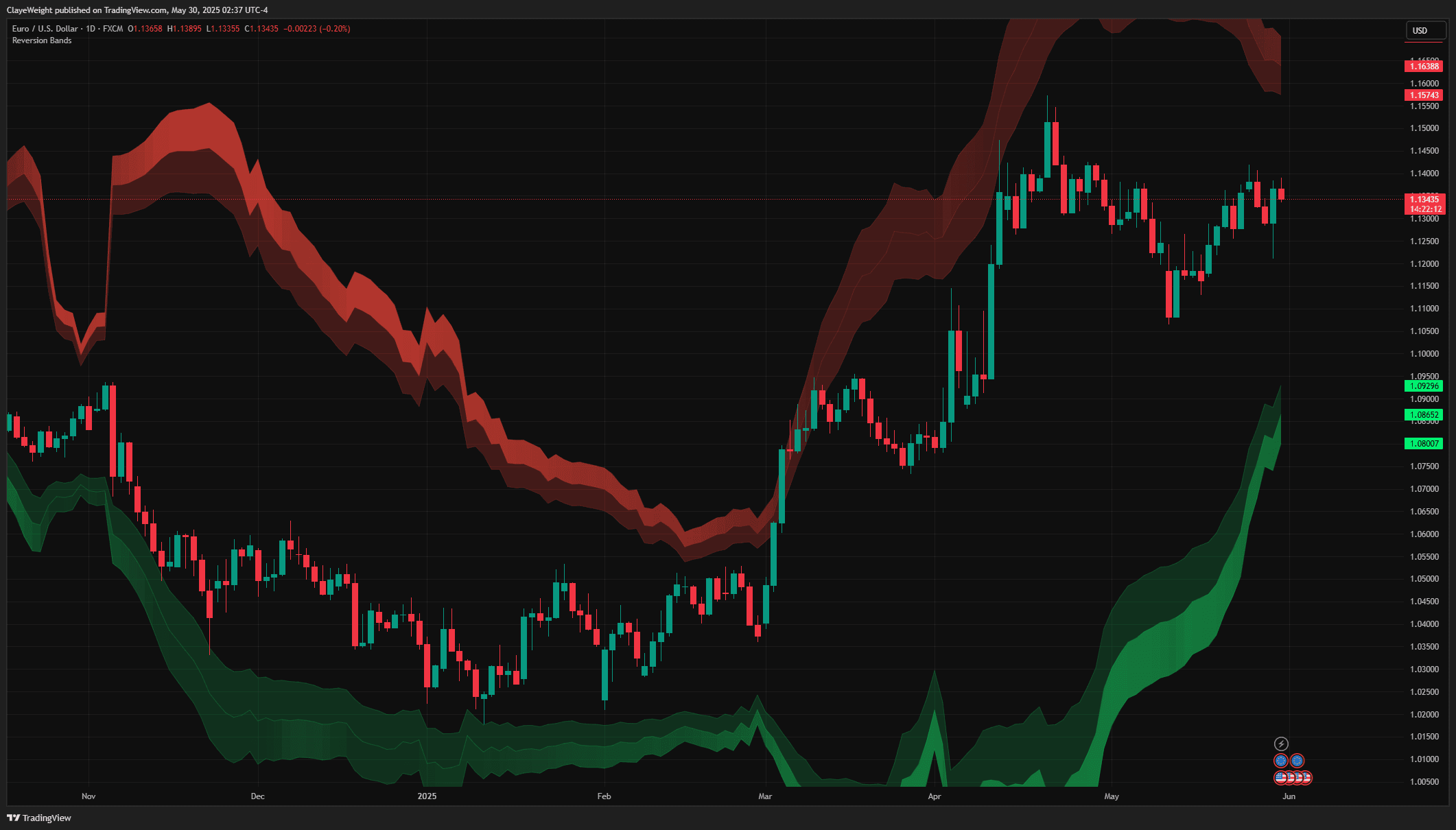 Reversion Bands screenshot 2