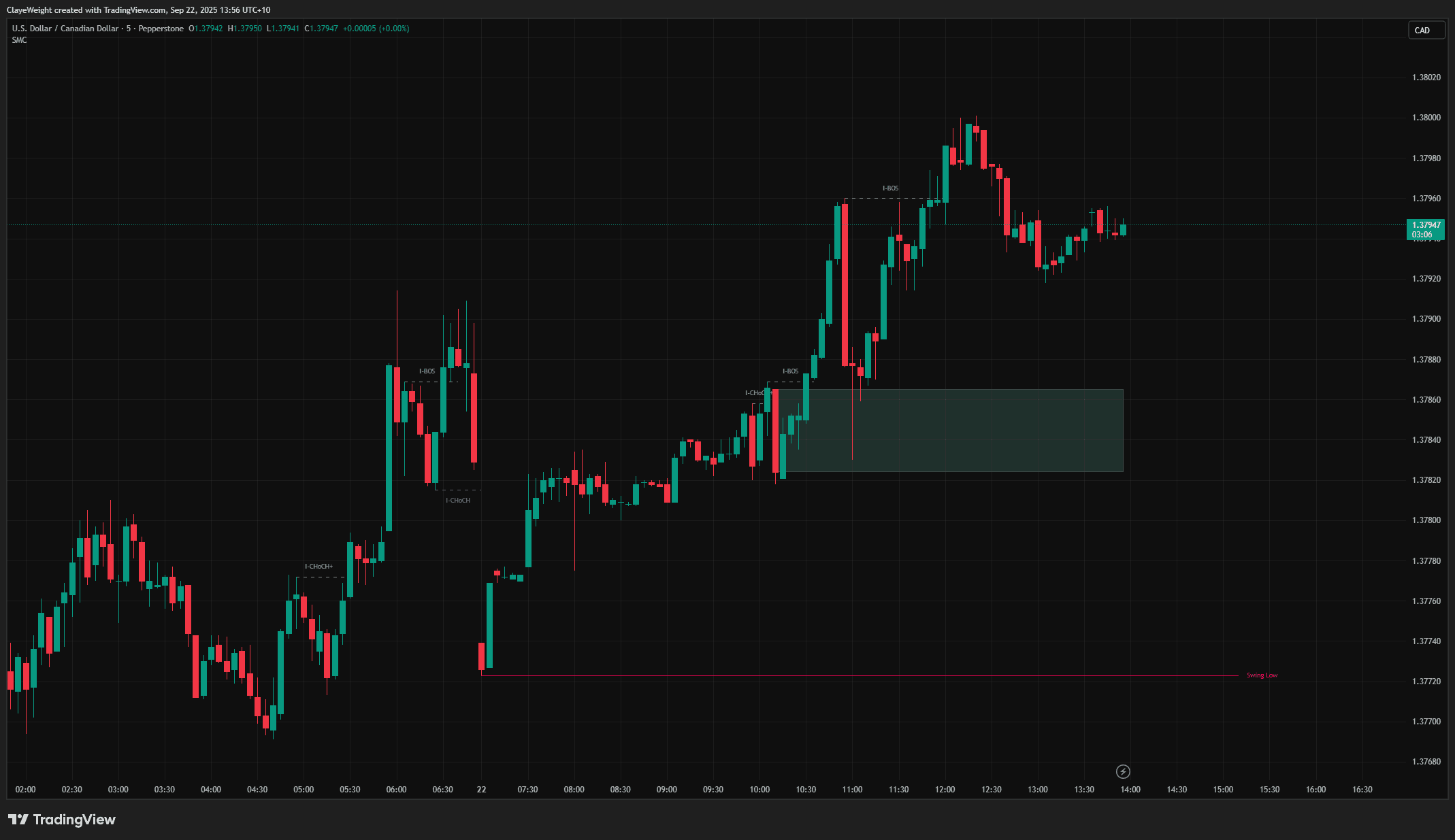 SMC Structure + Order Blocks screenshot 2