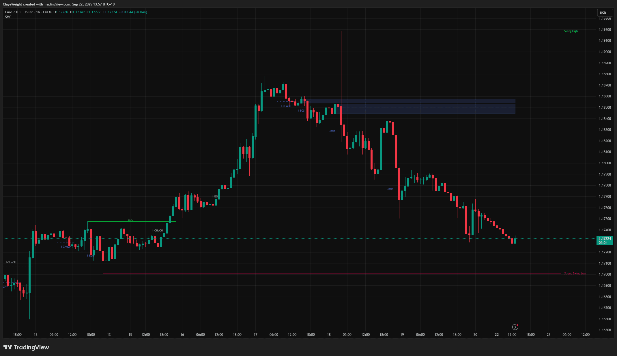 SMC Structure + Order Blocks screenshot 3
