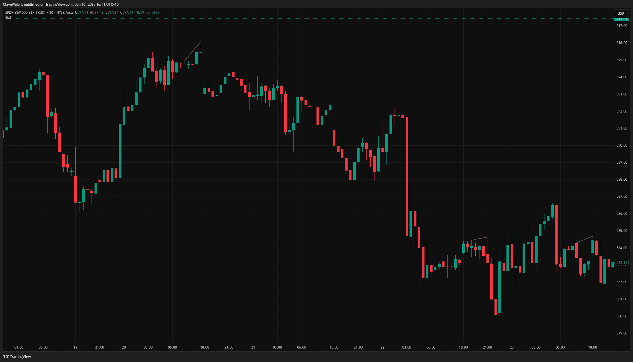SMT Divergence screenshot 2