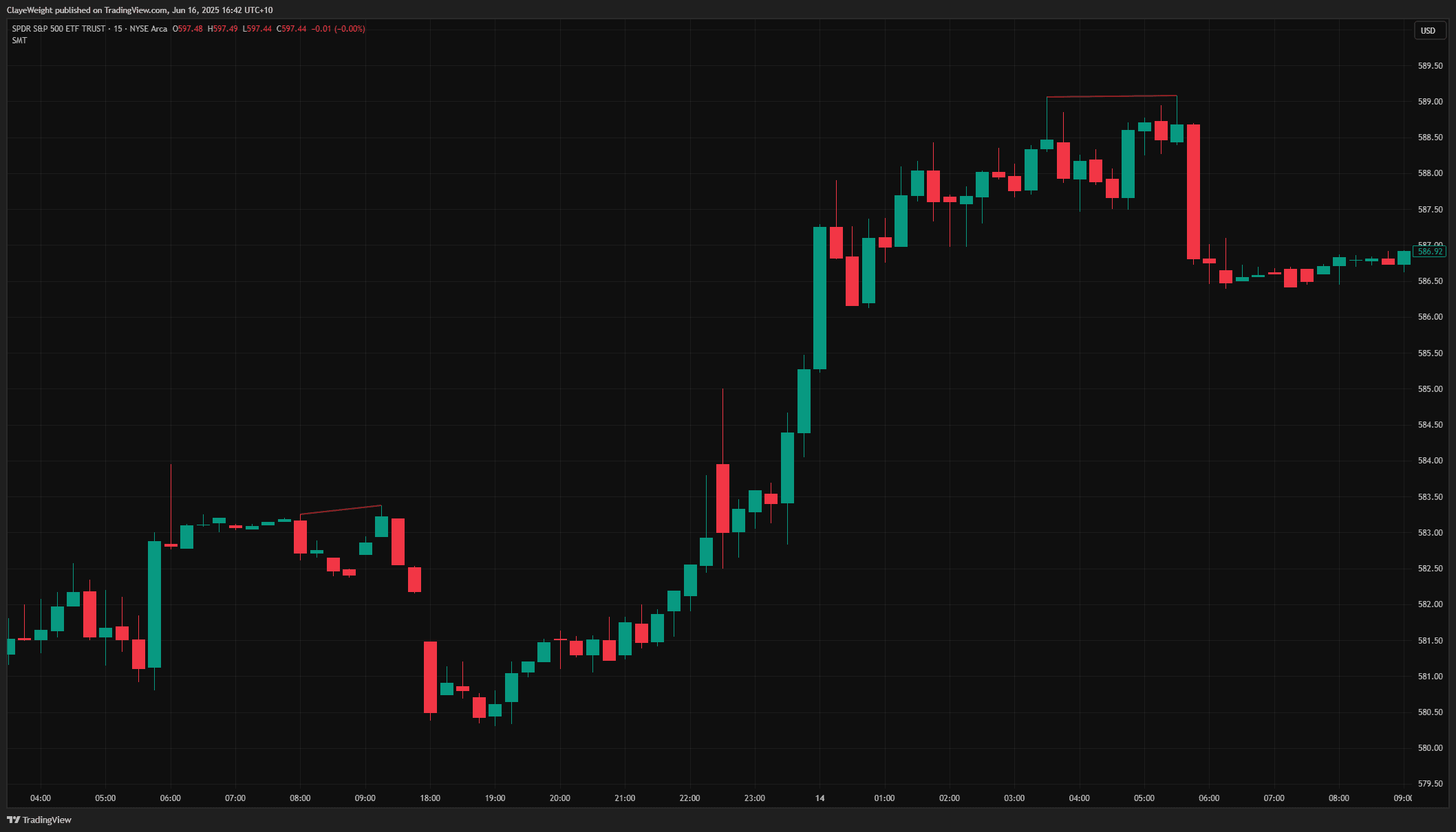 SMT Divergence screenshot 3