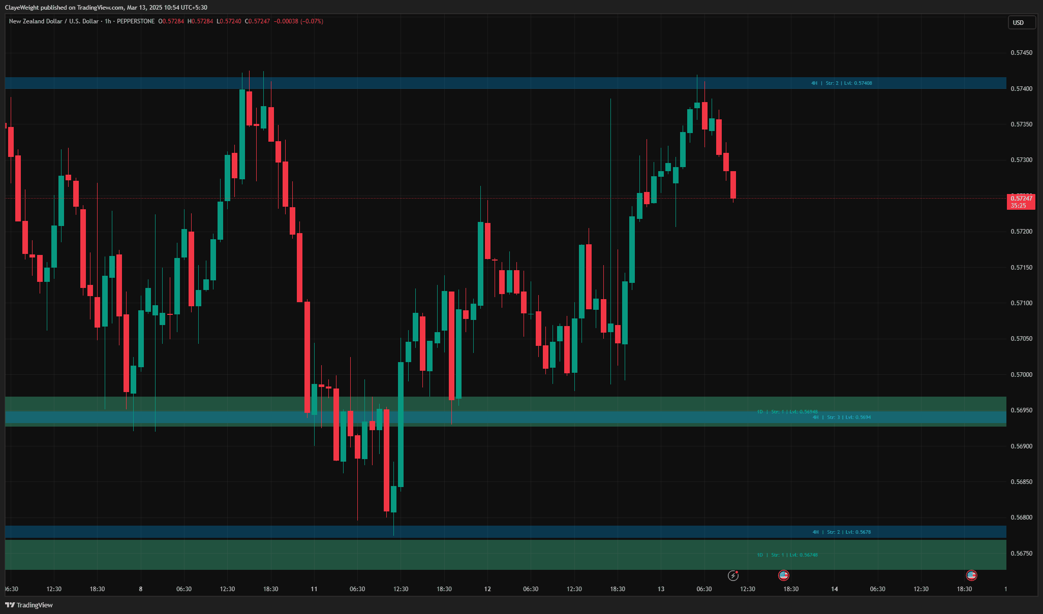 Support & Resistance Strength screenshot 3