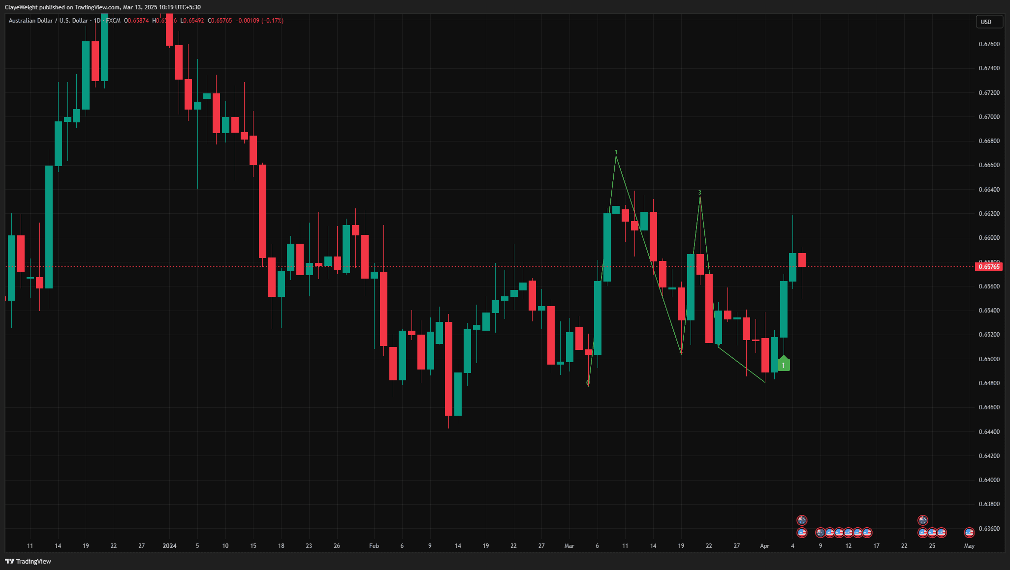 Swing Breakout screenshot 2