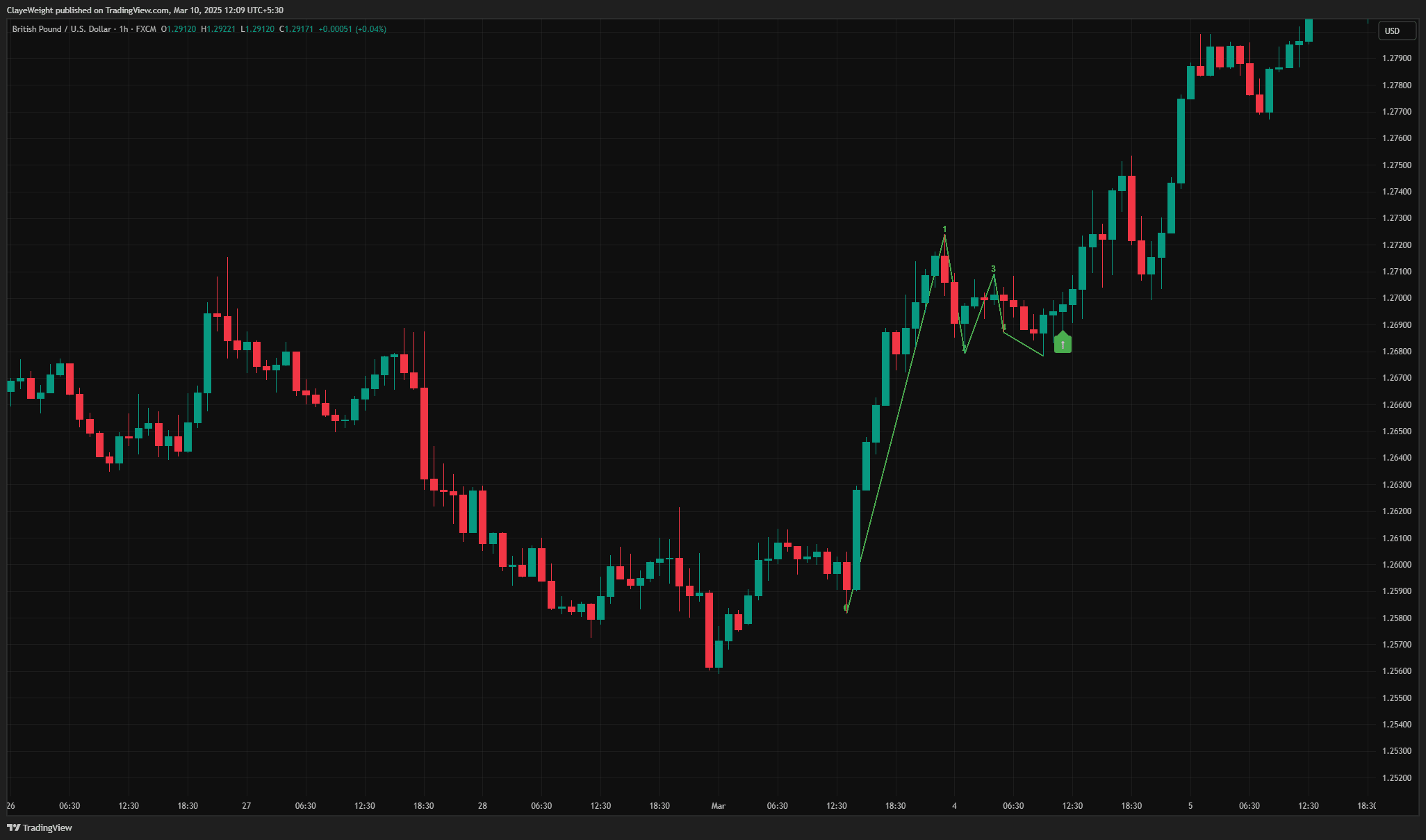 Swing Breakout screenshot 3