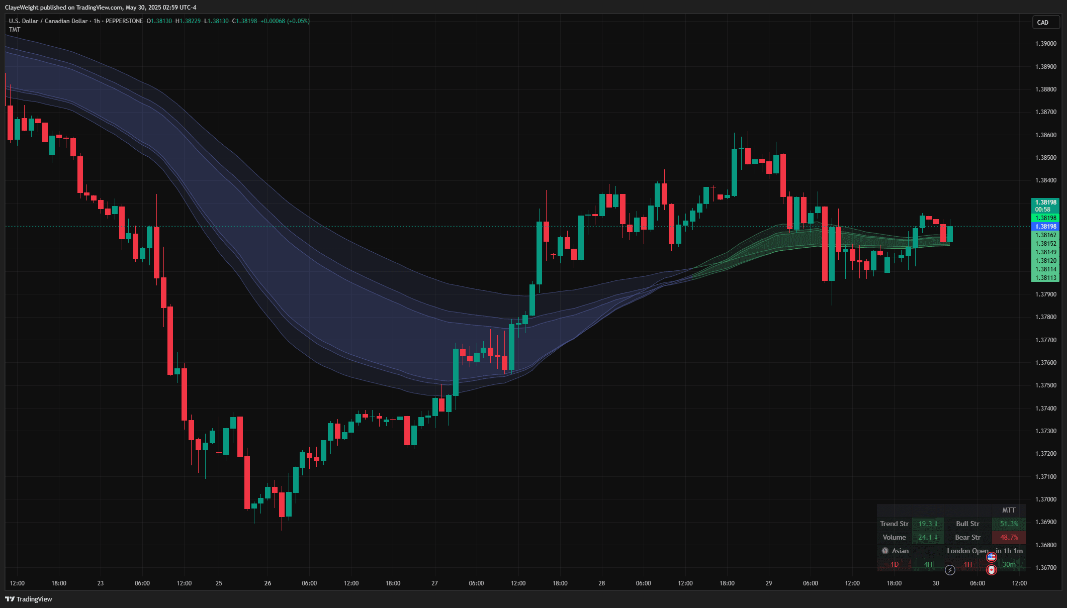 Trend Multi-Tool screenshot 2