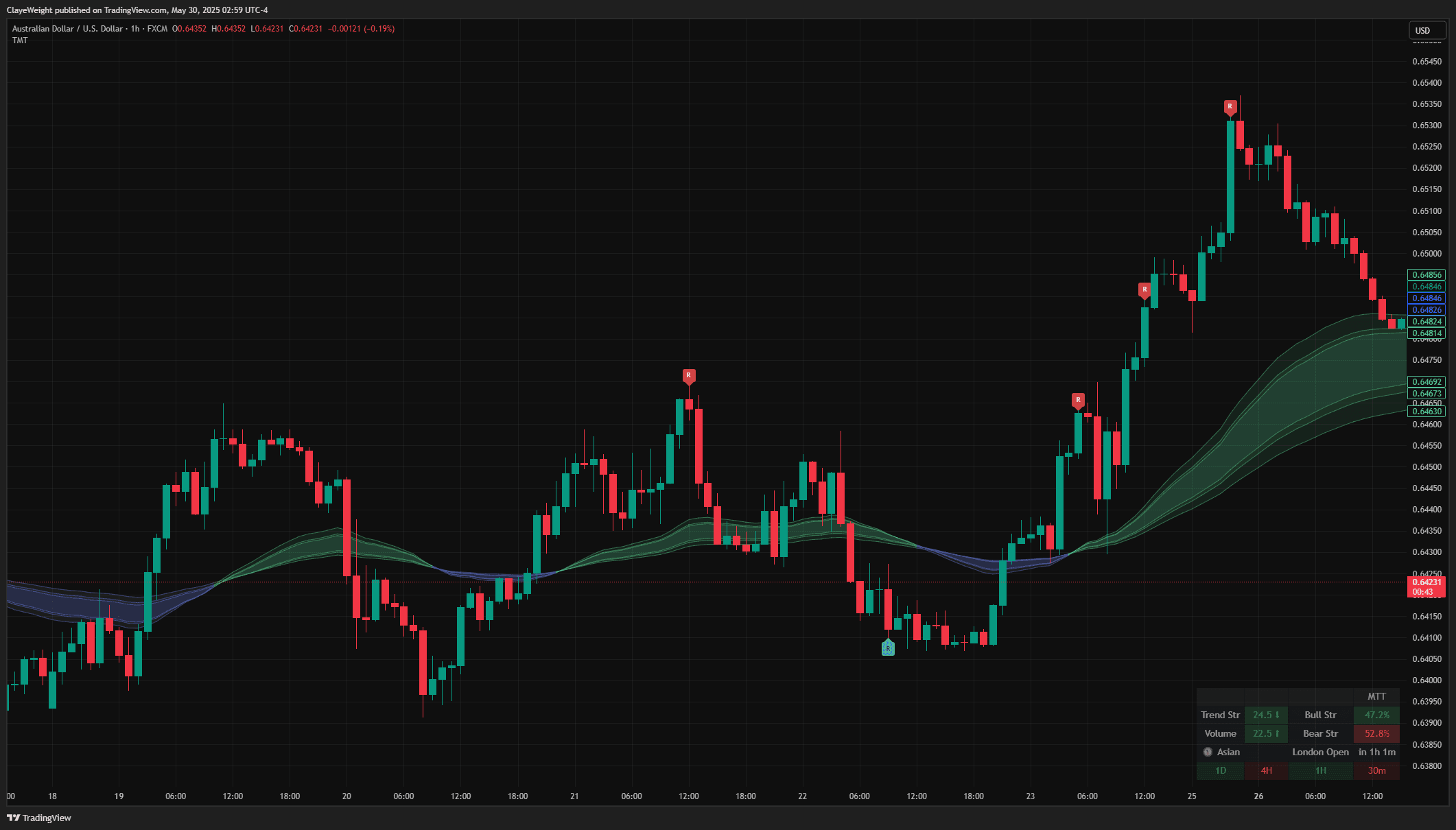 Trend Multi-Tool screenshot 3