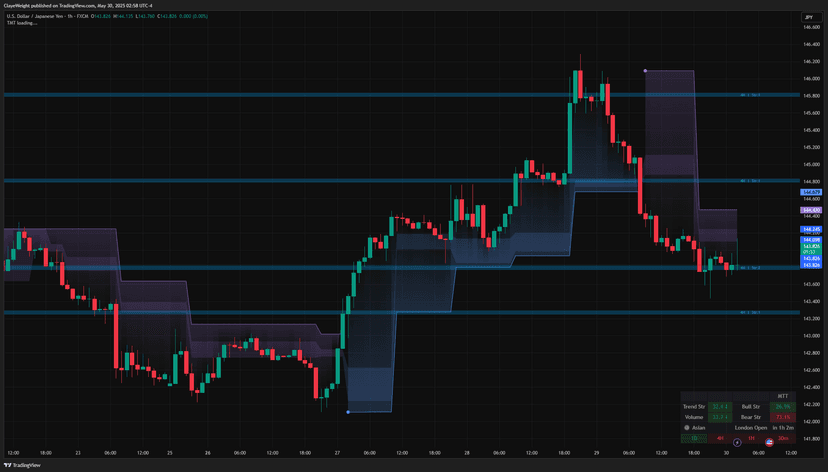 Trend Multi-Tool | TradingView Script | HorizonAI | HorizonAI
