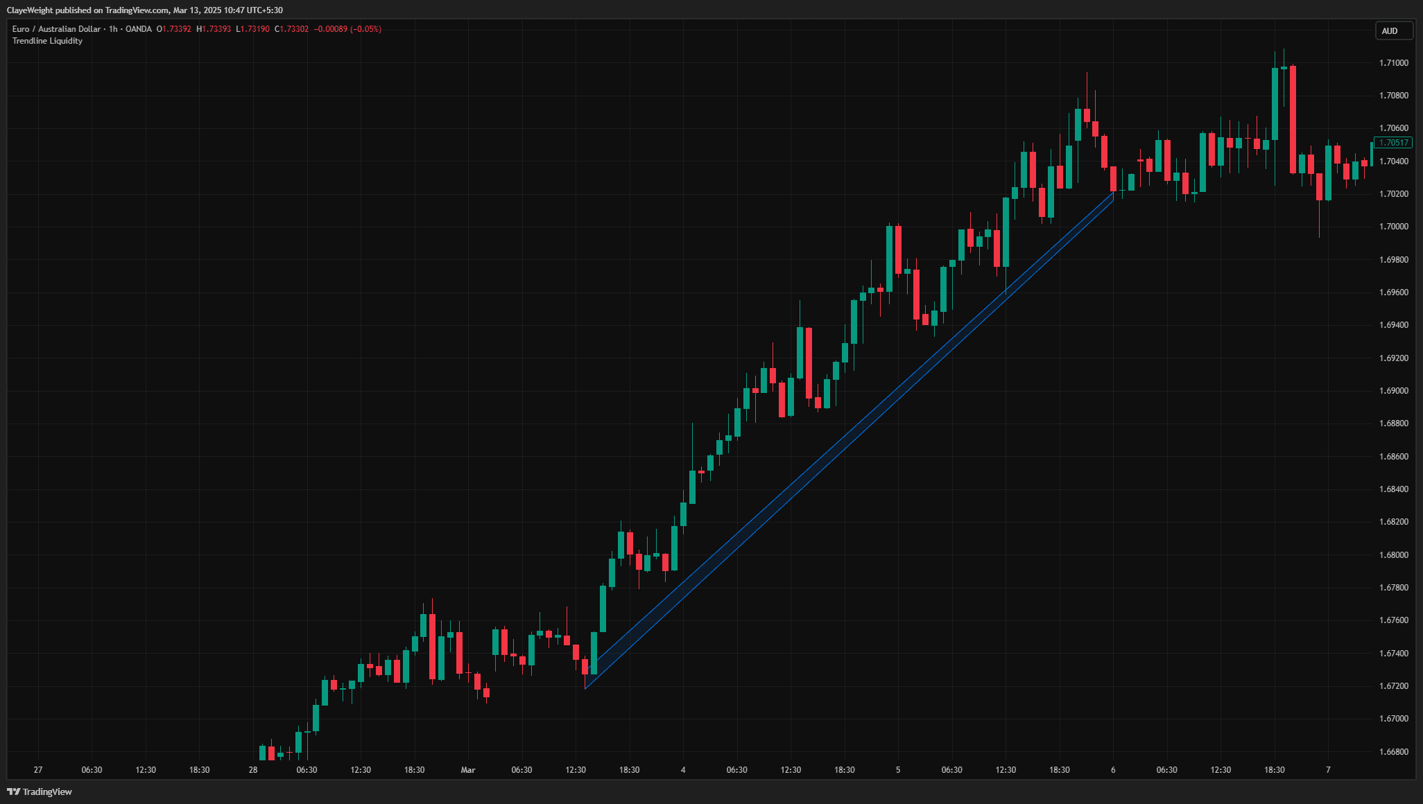 Trendline Liquidity screenshot 2